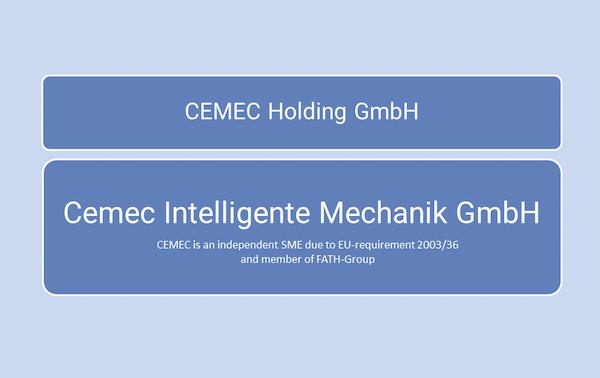 Structure of CEMEC: Independent company in the sense of the EU Regulation 2003/36. Holding and operating Ltd.