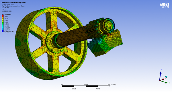 Stresses and determination of load limits in a gearbox for wind turbines.